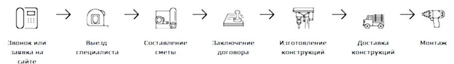 orderjobs
